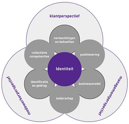 identiteit betekenisvolle organisatie aty boers